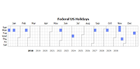 Calendar patterns applied to year view chart to display federal holidays over a number of years.