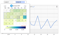 A fully functional heatmap calendar date range picker that controls a line chart.