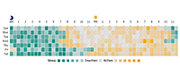 CSV activity data calendar chart using a customized smartPalette.