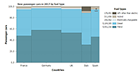 Mekko variwide chart with full stacked y axis.