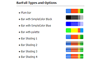 Demonstrates barFull type microchart options.