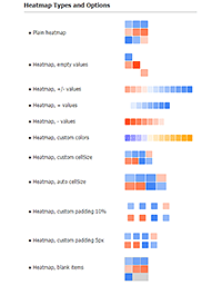 Demonstrates heatmap type microchart options.