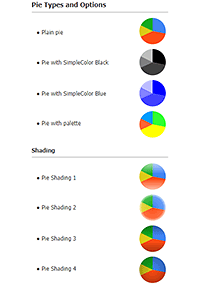 Demonstrates pie type microchart options.