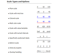 Demonstrates scale type microchart options.