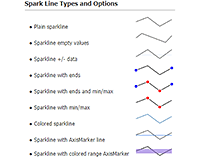 Demonstrates sparkline type microchart options.