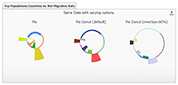Positive and negative z values in pies of varying inner size.