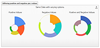 Differing positive and negative pie z values.