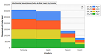 Variwide chart with stacked y axis.