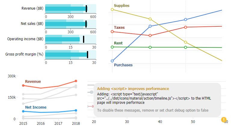 chartjs