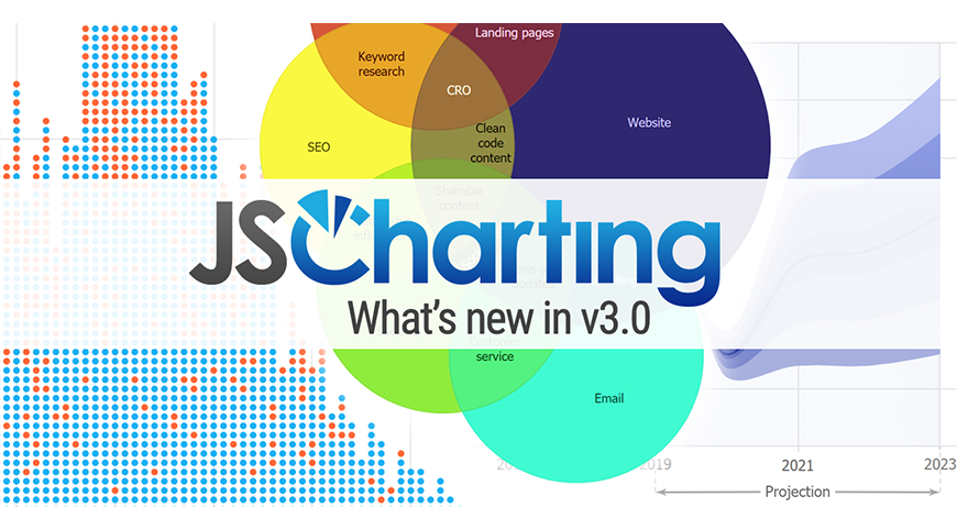 What’s New in JavaScript Charting 3.0