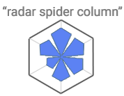 radar spider column
