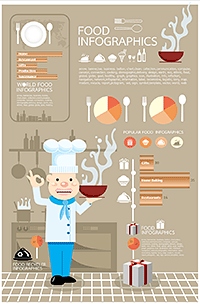 Cooking dashboard using JavaScript charts.