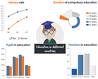Education infographic using JavaScript charts.
