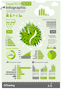 Ecology dashboard using JavaScript charts.