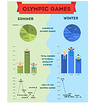 Olympic games infographic using JavaScript charts.
