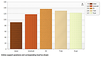 Column chart with hatch patterns and accessibility features.