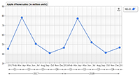 Interval calendar pattern ranges on a time scale axis.