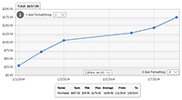 Demonstrates specifying different cultures and format strings to axis tick labels.