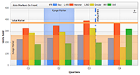 AxisMarkers drawn in front of data points.