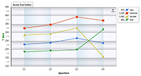 Demonstrates styling the y axis including all related elements such as gridlines, tickmarks, alternate fills, and labels.