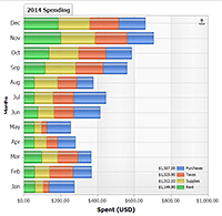 Query a MySQL Database using PHP to make a horizontal multiple stacked bar chart.