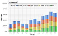 Query a MySQL Database using PHP to get multiple stacked bar series on a chart.