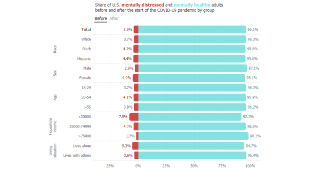 Compare Two Data Online