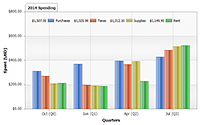 Query a MySQL Database using PHP to get multiple shaded bar series on a chart with a background image.