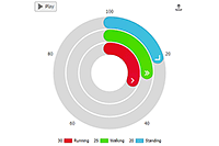 Animated activity rings.