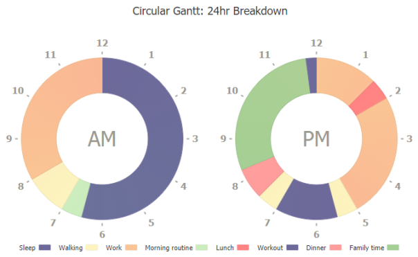 Circular Gantt Chart