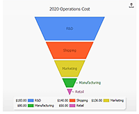 Funnel, Cone and Pyramid Charts for Javascript and HTML5 | JSCharting