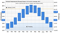 Range columns with crosshairs indicating start/end range of columns.