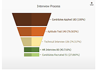 Inverted funnel with a square shape.