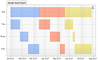 Query a MySQL Database using PHP to get a Gantt chart.