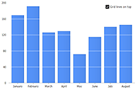 Grid lines position control.