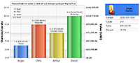 Uses the chart to replace tokens in an HTML string template used to show details in an HTML table when hovering a point.