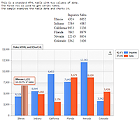 Read an HTML Table with multiple series and headers. Then chart the data.