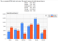 Read an HTML Table with multiple series and chart the data.