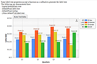 Uses callback functions to process label text.
