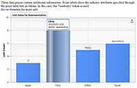 Uses data point attributes and displays them in labels with tokens.
