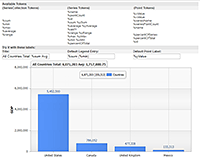 Uses tokens in strings to describe charted data.