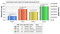 Uses the legend as a data grid to display attributes and calculations.