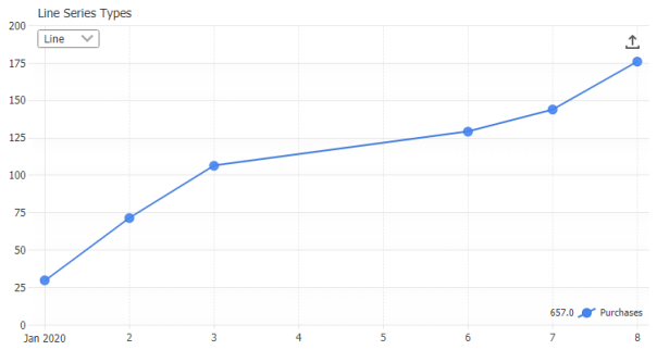 javascript-line-types-chart-jscharting