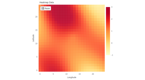 JavaScript Live Heatmap Chart JSCharting