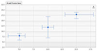 Marker points with x and y subvalue ranges.