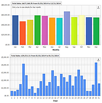 Query a Database using a PHP script page to serve the detailed monthly data.