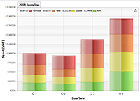 Query a Database using PHP to get series grouped by quarter.