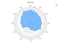 Radar chart with styled area series.