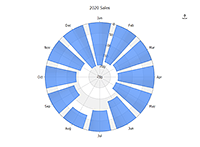 Radar chart with inverted column series.