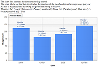 Demonstrates using token expressions to calculate time spans.